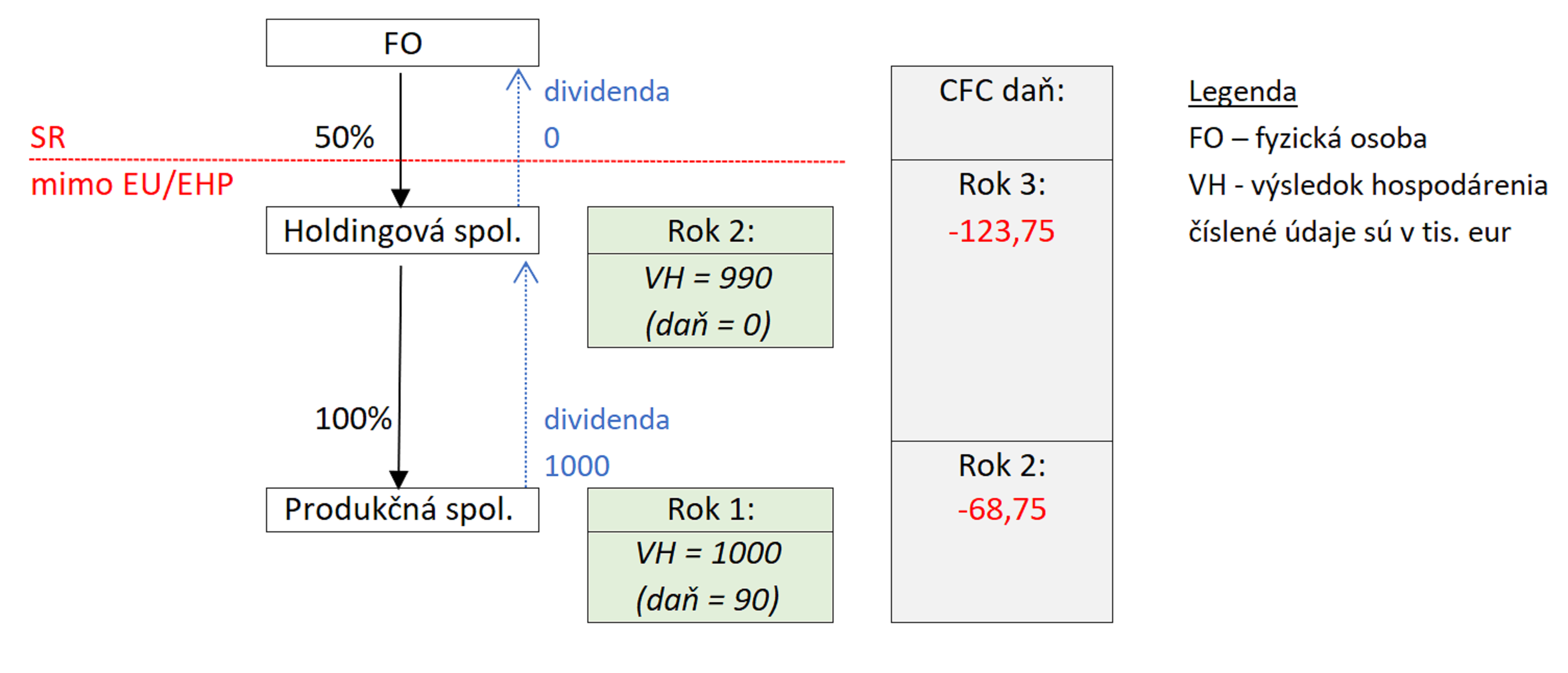 Foreign company structure 1