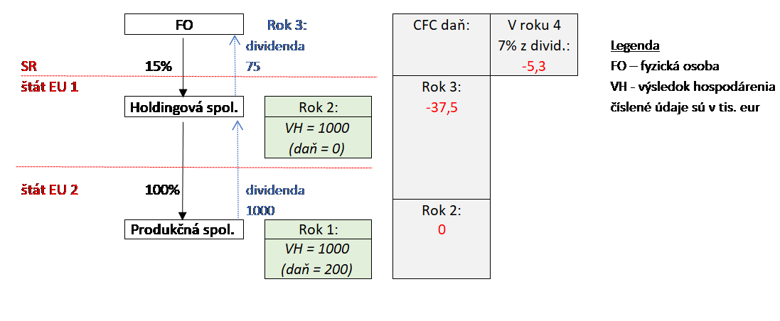 foreign company structure 2